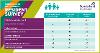 Resident survey graphic