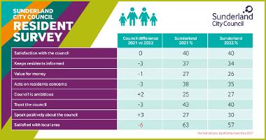 Resident survey graphic