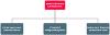 team structure for business development