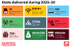 Annual Report 2023/2024