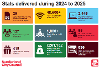Annual Report between April 2024 to March 2025