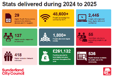 Annual Report between April 2024 to March 2025