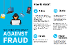 Building resilience against fraud